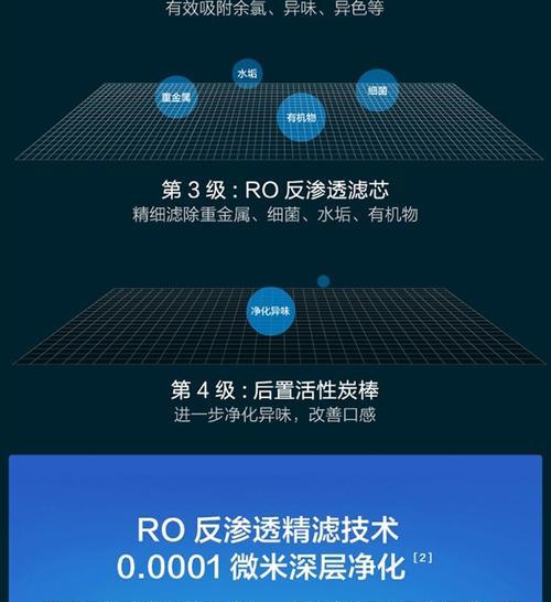 小米扁豆净水器为何下架？背后原因是什么？