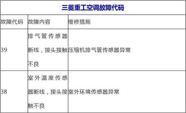 高中央空调故障代码是什么意思？如何快速解决？