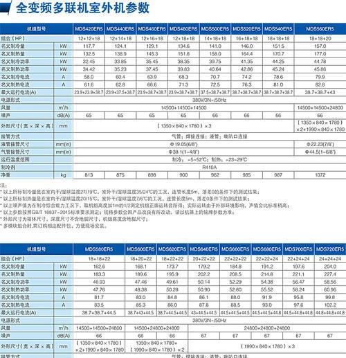高中央空调故障代码是什么意思？如何快速解决？