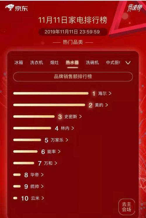 美的热水器红色盾牌闪是怎么回事？如何解决？