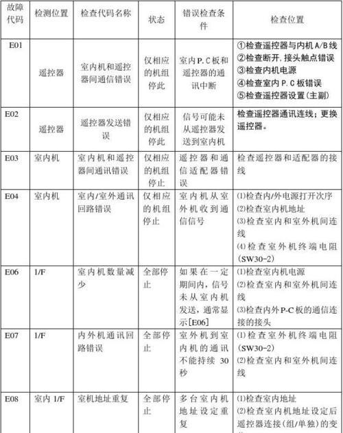 中央空调显示异常代码怎么办？如何快速解决？