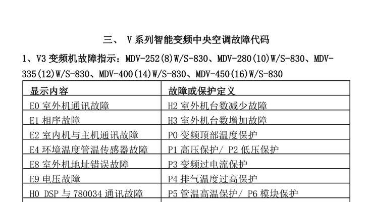 中央空调显示异常代码怎么办？如何快速解决？