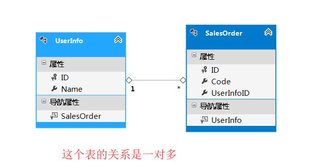 伊莱克斯冰箱EF故障分析及解决方法？