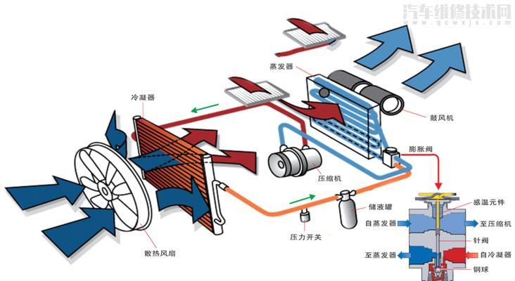 空调维修技术有哪些？空调原理与常见故障如何解决？