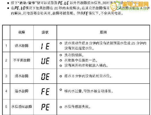 许昌中央空调维修故障代码是什么意思？常见故障代码有哪些？