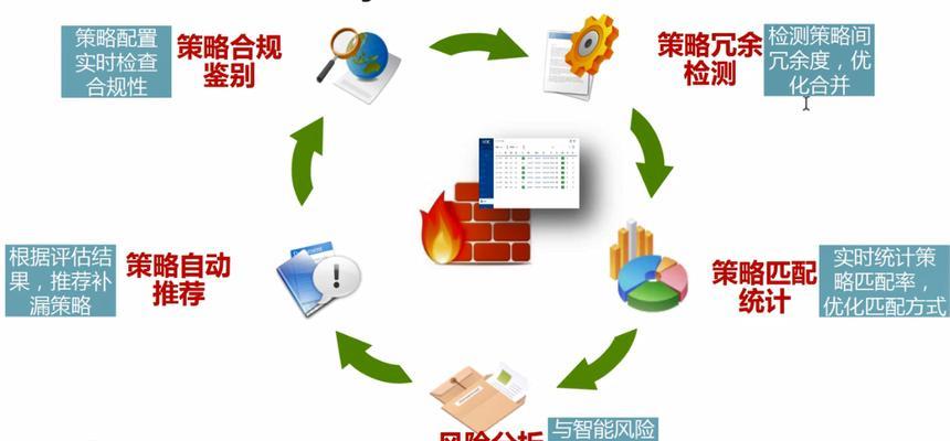 让业务免受攻击如何实现？租用高防服务器守护网络安全的方法是什么？