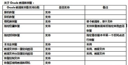 联系人数据丢失后如何恢复？有哪些可靠的数据恢复方法？