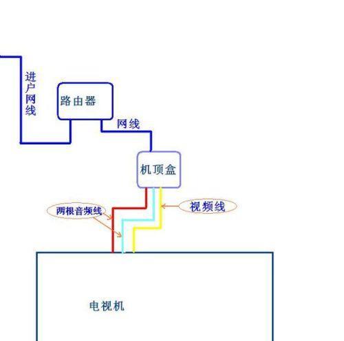 电视如何访问路由器共享的u盘？设置只读权限难吗？