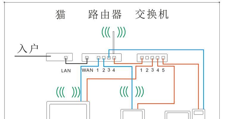 电视如何访问路由器共享的u盘？设置只读权限难吗？