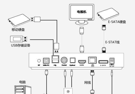 电视如何访问路由器共享的u盘？设置只读权限难吗？
