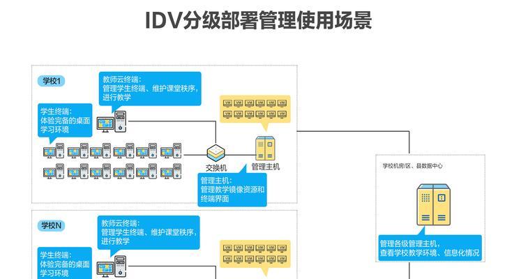 按需云服务器的灵活定价模式是怎样的？如何解析？