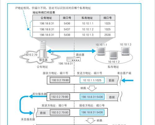 怎样添加一个路由器？地址设置的步骤是什么？