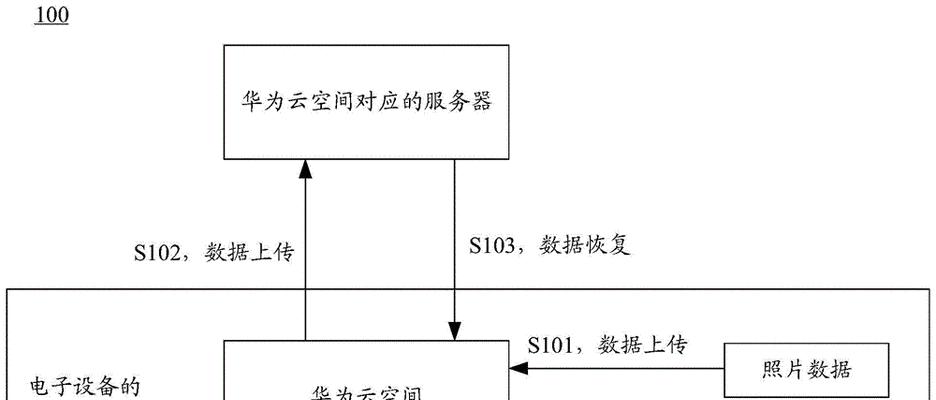 浦东数据恢复公司在哪里？上海有资质的数据恢复中心有哪些？