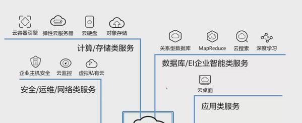 全球服务器的价格如何跨地区比较？有哪些分析？