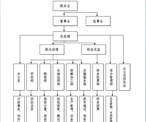 汽车报废公司资质办理流程是怎样的？