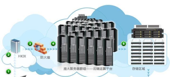 网络服务器有哪些类型？它们的价格如何比较？
