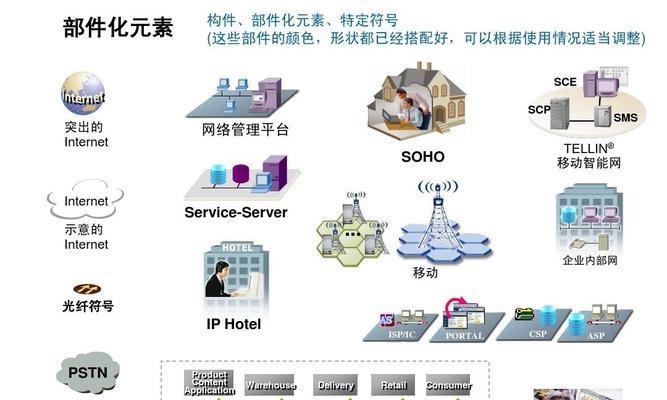 网络服务器有哪些类型？它们的价格如何比较？