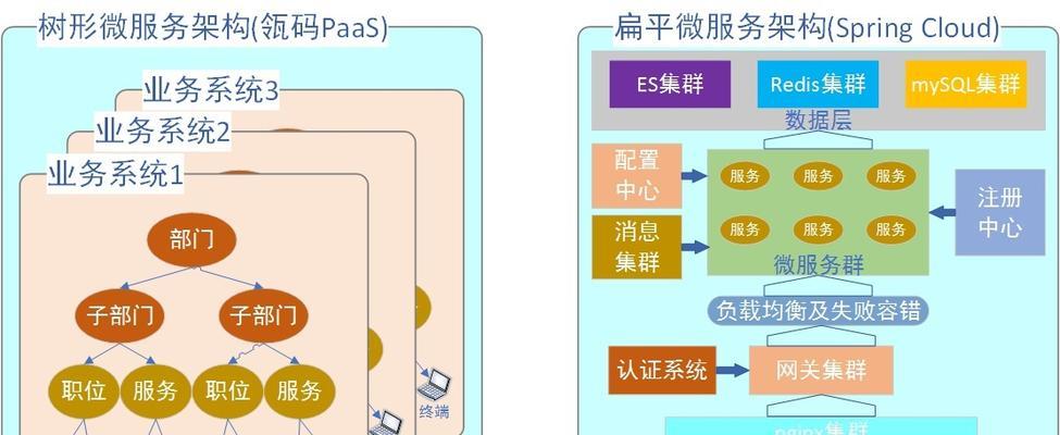 购买服务器有哪些潜在隐藏成本？如何避免这些隐藏成本？