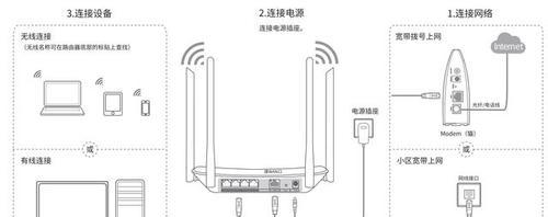 电脑网线插路由器后设置方法是什么？