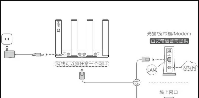 电脑网线插路由器后设置方法是什么？