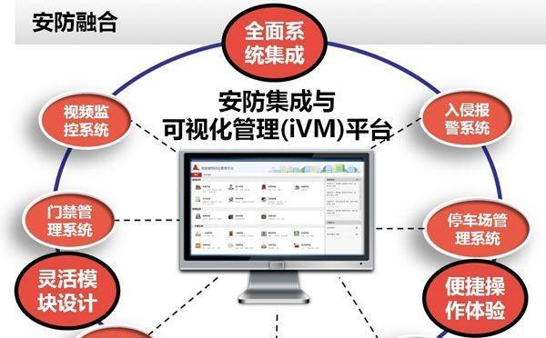 海康监控平台管理软件怎么设置？