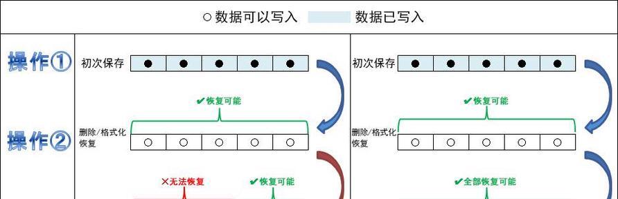 数据恢复价格一览表如何？数据恢复价格多少起步？