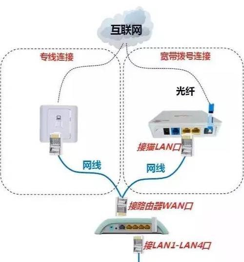 路由器设置教程视频哪里能找到？