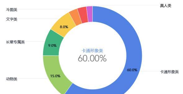 打造表情包的步骤是什么？如何确保表情包受欢迎？