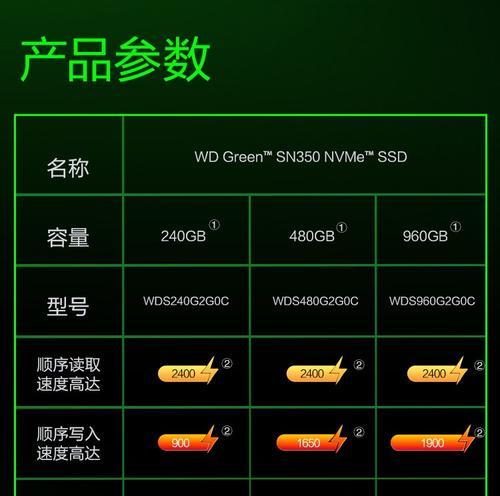 如何恢复NVME固态硬盘数据？