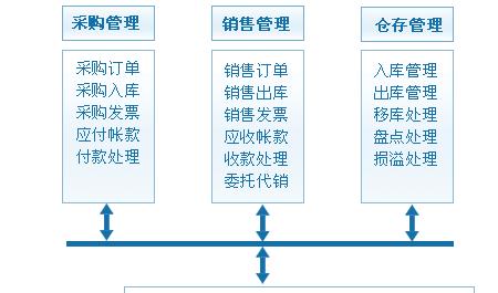 ERP系统报错时的故障排除步骤是什么？