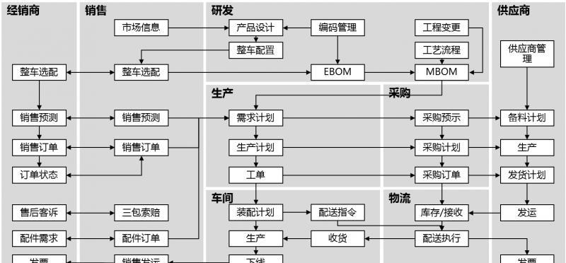 ERP系统报错时的故障排除步骤是什么？