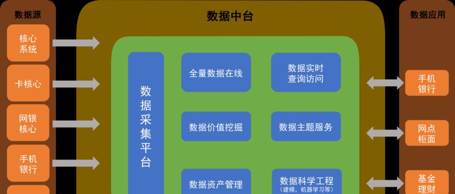 数据库数据丢失业务层怎么处理？有哪些有效的解决方案？