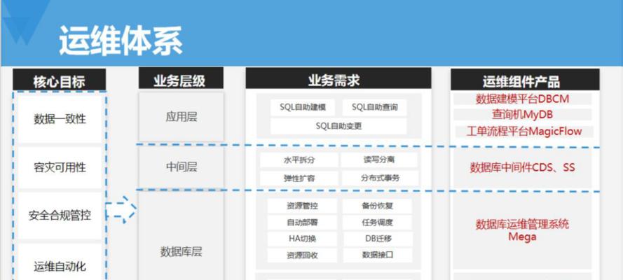 数据库数据丢失业务层怎么处理？有哪些有效的解决方案？