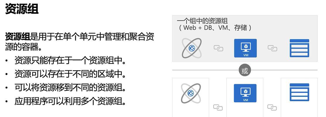 服务器托管的每月预算是多少？费用结构是怎样的？