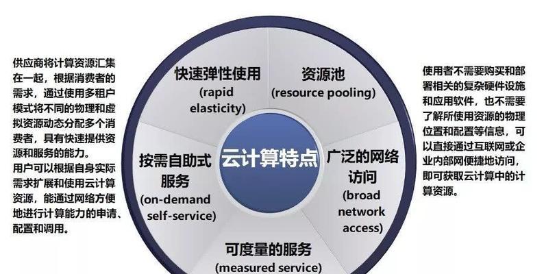 如何利用云计算加速业务增长？云端扩展有哪些创新方式？
