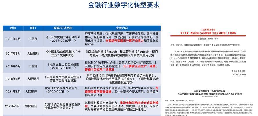 如何利用云计算加速业务增长？云端扩展有哪些创新方式？