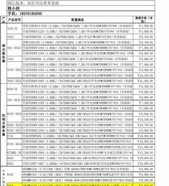 每月云服务器价格如何构成？完整指南包含哪些信息？