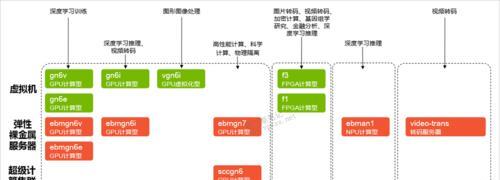 云服务器有哪些隐藏成本？如何超越基本定价？