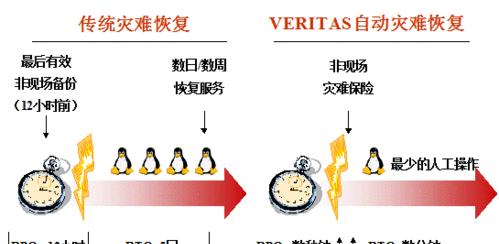 数据恢复开盘价格是多少？开盘数据恢复设备如何使用？