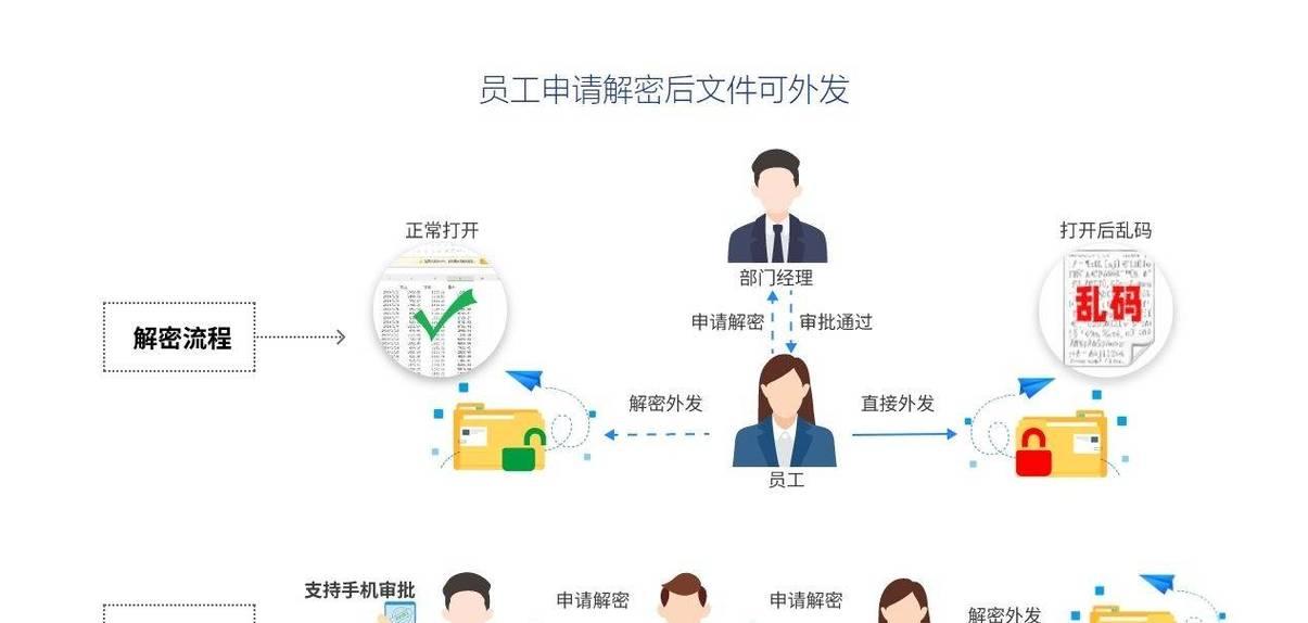文档密码保护如何设置？有哪些安全建议？