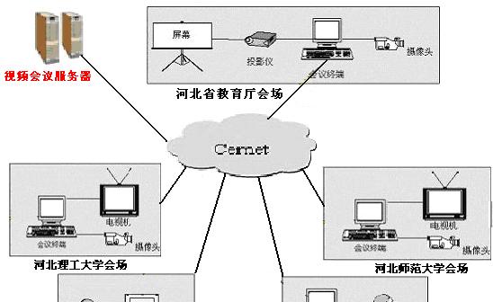 金迅汇聚路由器设置方法是什么？汇聚路由器怎么设置？
