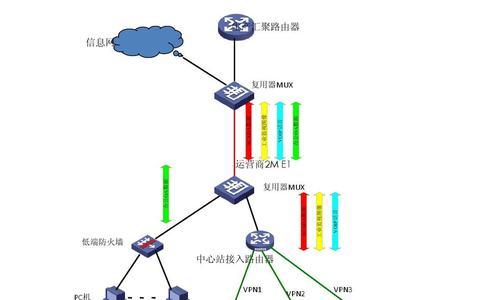 金迅汇聚路由器设置方法是什么？汇聚路由器怎么设置？