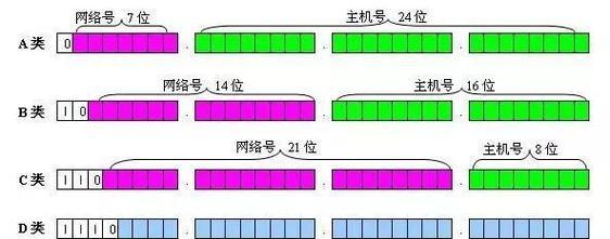 路由器Mac白名单是什么意思？