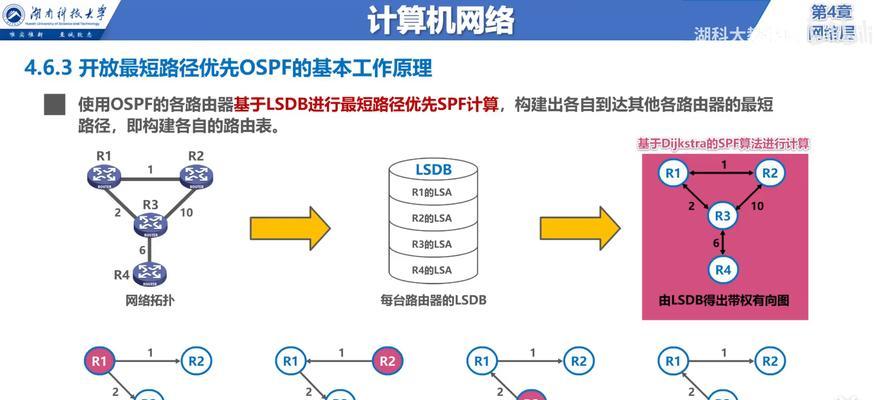 在路由器上如何配置OSPF协议？OSPF协议设置的步骤是什么？