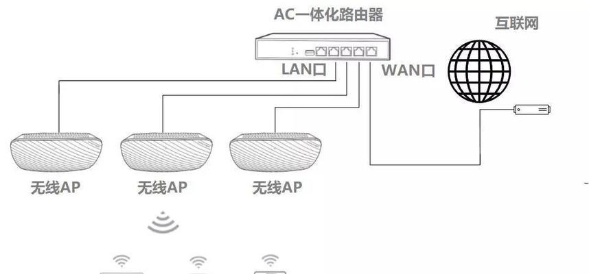 海康威视路由器网络设置方法是什么？设置中常见问题有哪些？