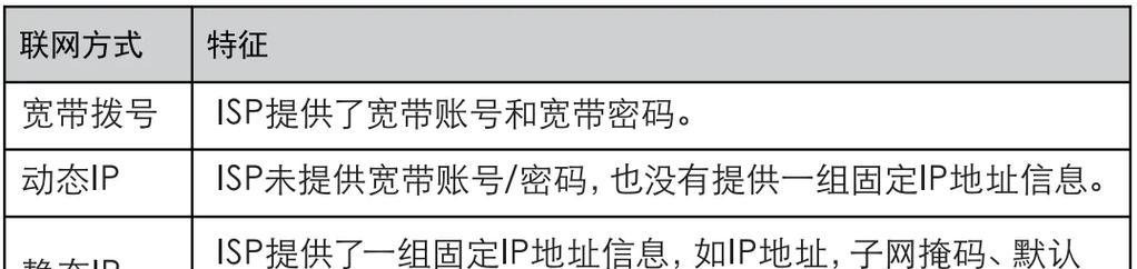 海康威视路由器网络设置方法是什么？设置中常见问题有哪些？