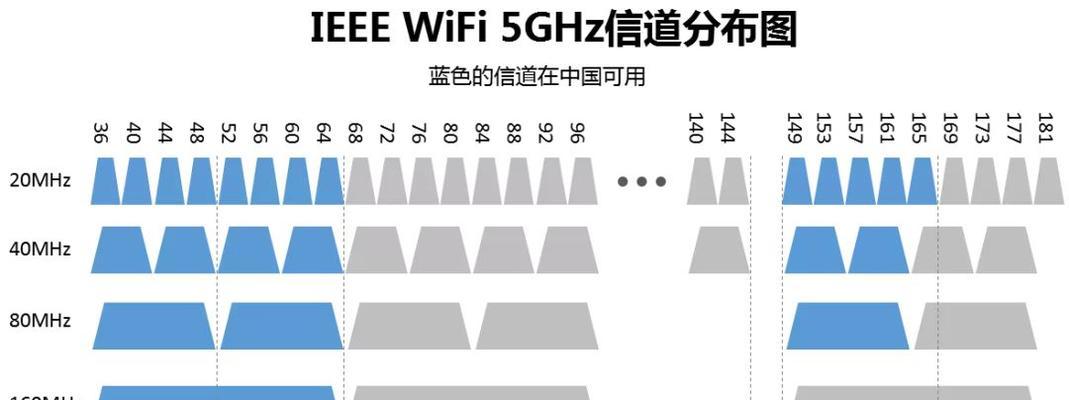 路由器无线信道和频段带宽如何设置？设置时应注意什么？