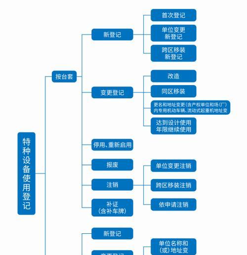 U盘一键装系统如何操作？全流程指南有哪些简单易懂的步骤？