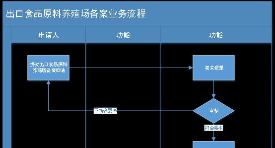 U盘一键装系统如何操作？全流程指南有哪些简单易懂的步骤？