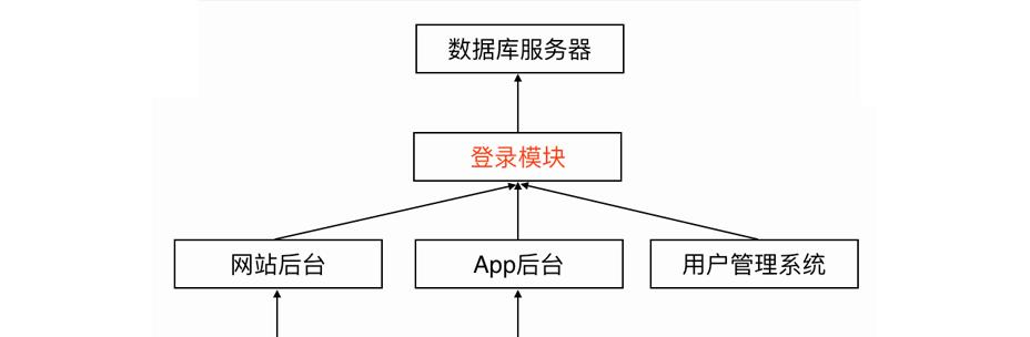 如何进行服务器配置与成本的最佳实践？有哪些常见问题？